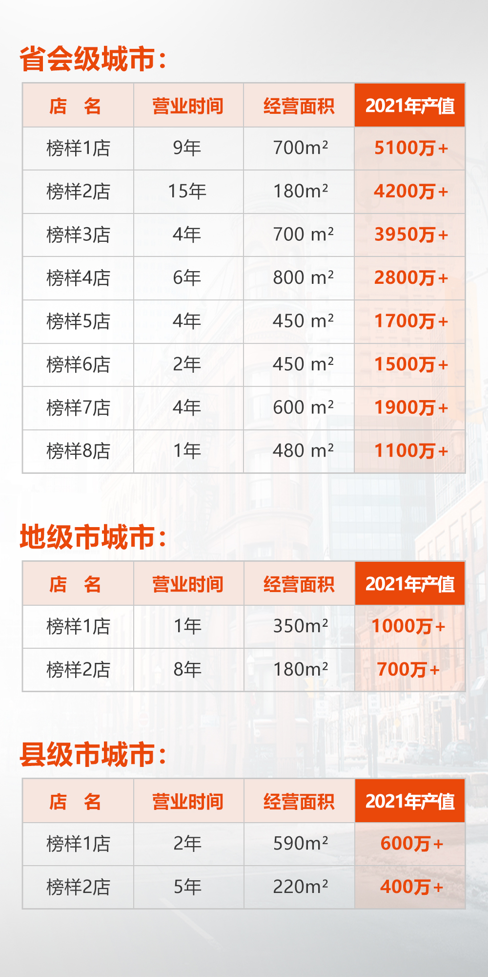 全屋定制加盟首选品牌 露水河推荐战略伙伴-爱阁工房